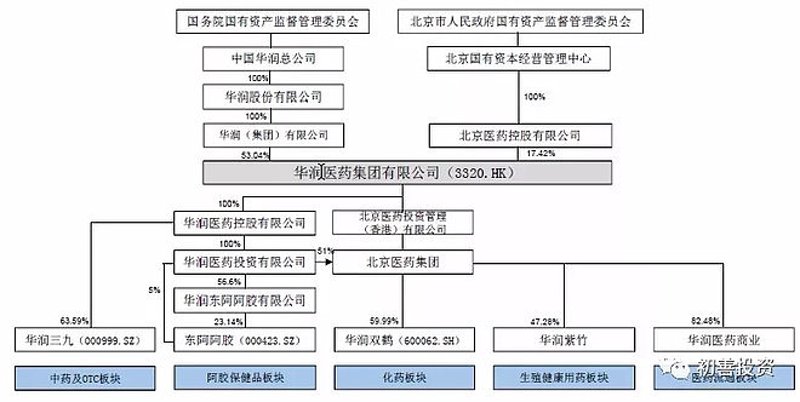 普药生产