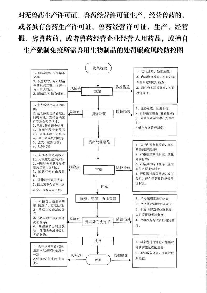 湖北汇瑞药业