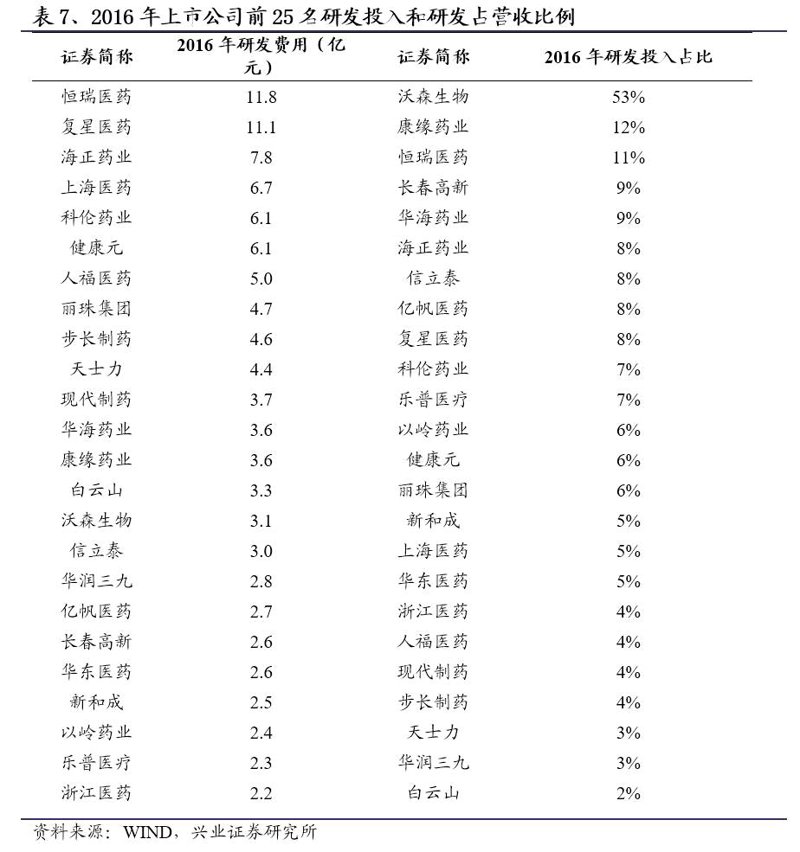 化学药品制剂:从原料到成品,你了解多少?