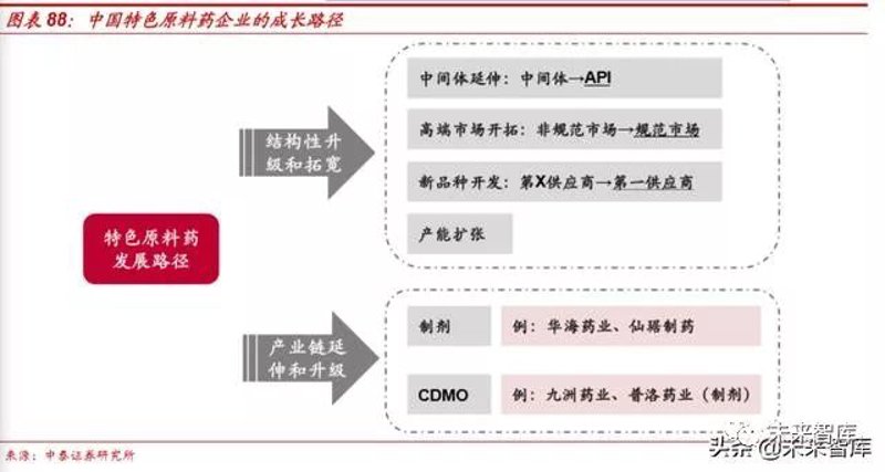 湖北汇瑞药业：企业成长之路的探索与实践