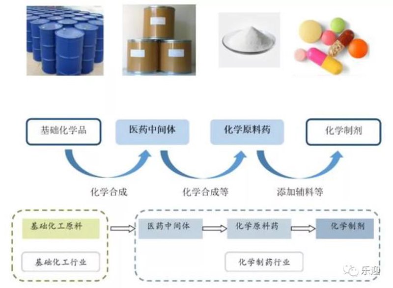 湖北汇瑞药业：一个成长故事的深度剖析