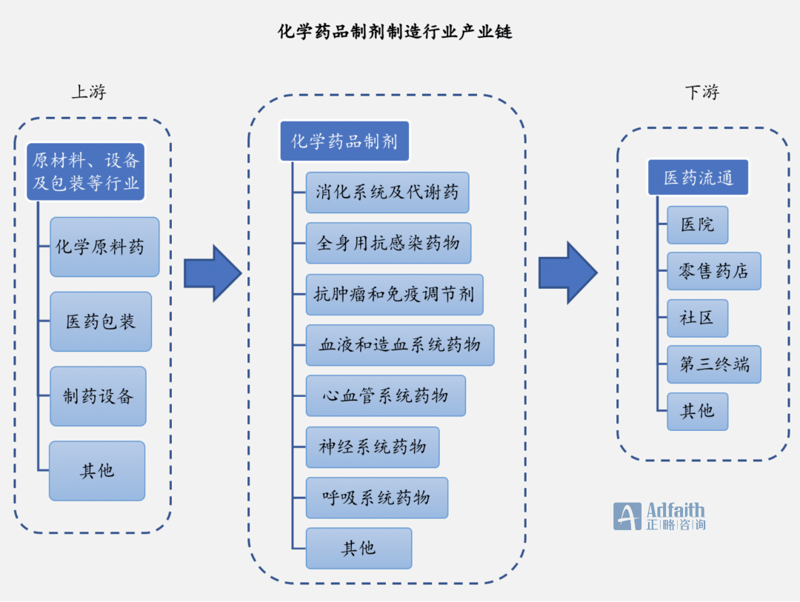 化学药品制剂在医疗领域扮演着至关重要的角色,但其生产过程复杂且需严格监管。本篇文章将通过行业分析类和案例解读类两种方式,解析化学药品制剂的生产和质量控制流程,并以具体案例说明。