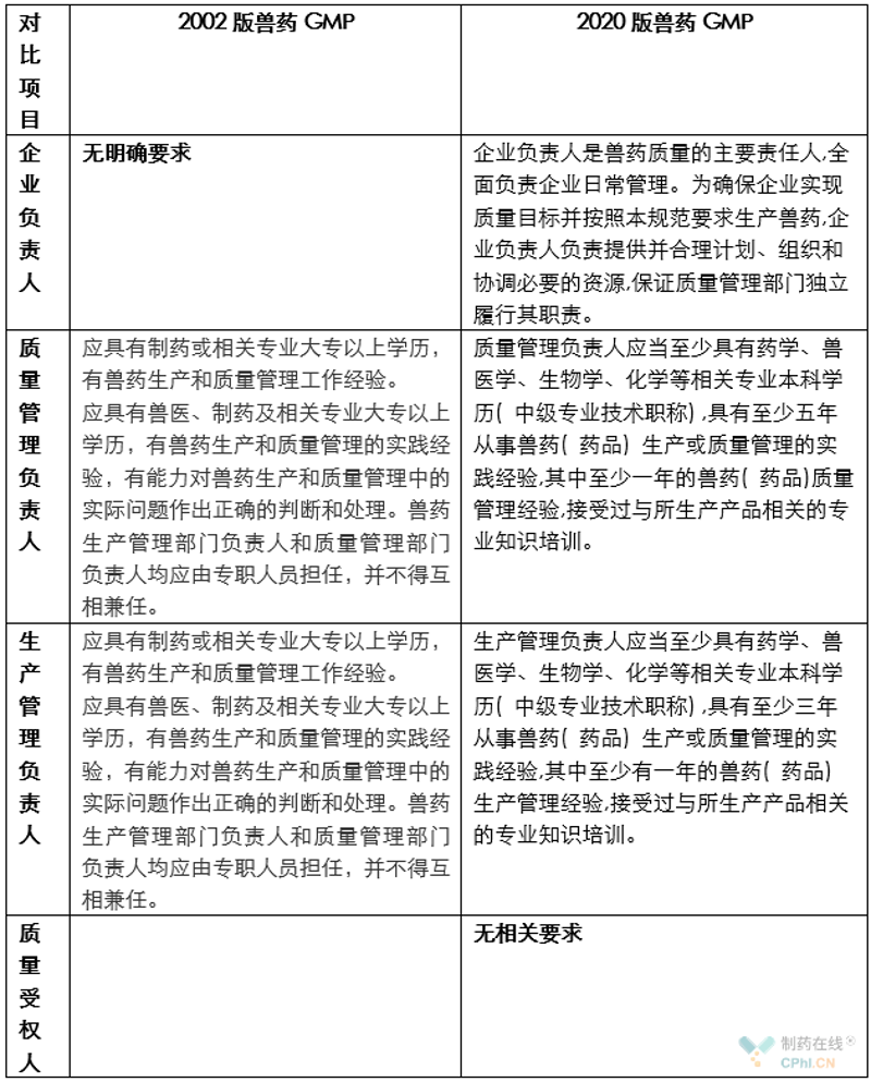医药批发行业的经营模式分析