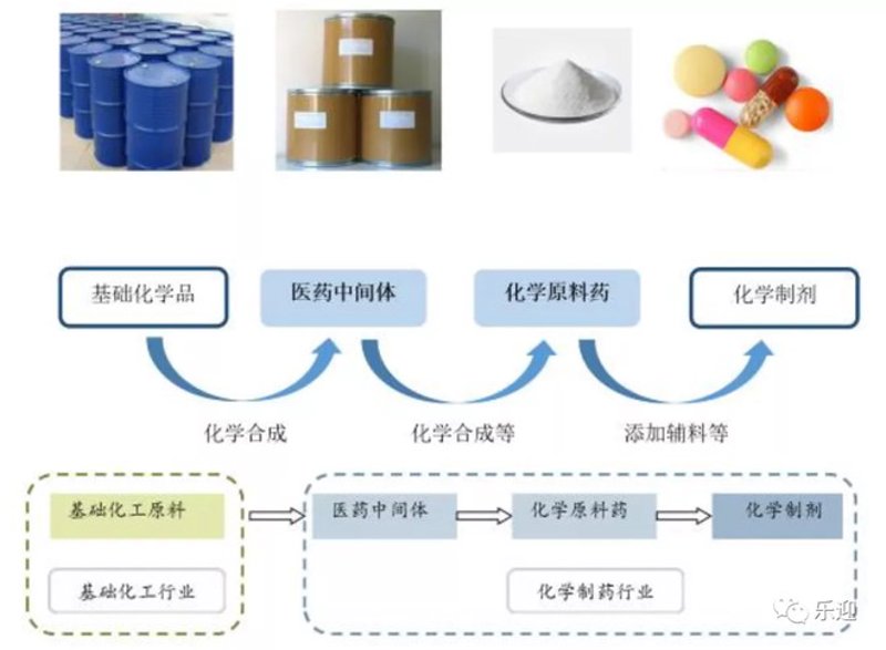 工具推荐类：药品生产中的自动化设备